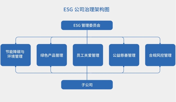 得力首发ESG报告，企业高质量持续发展迈上新台阶