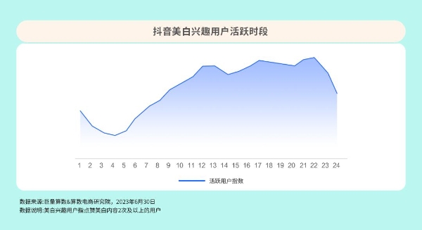 美白需求升级，中国品牌如何重构美白市场