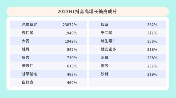 美白需求升级，中国品牌如何重构美白市场