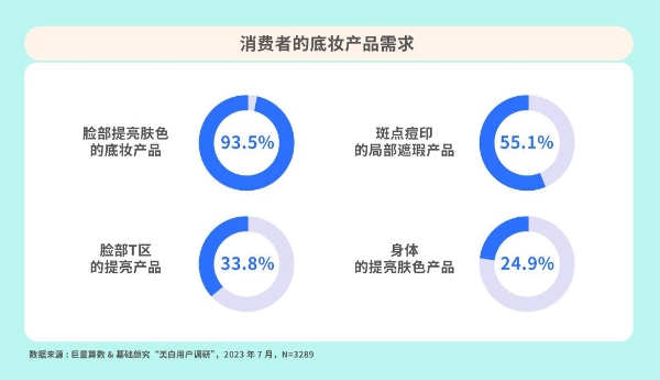 美白需求升级，中国品牌如何重构美白市场