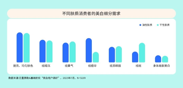 美白需求升级，中国品牌如何重构美白市场