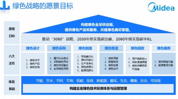 老用户免费换新！美的投入80亿加码以旧换新活动 