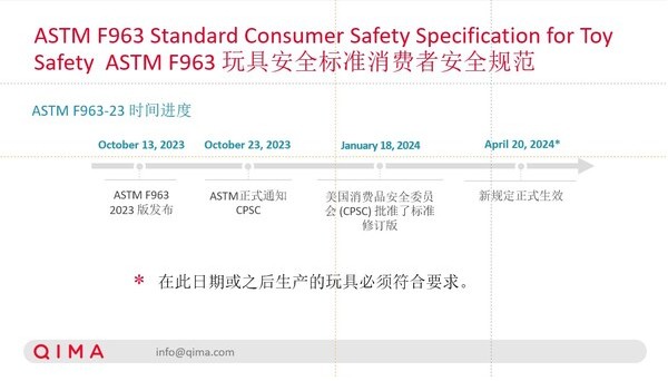  美国玩具安全标准ASTM F963-23已生效 启迈QIMA详解更新要点