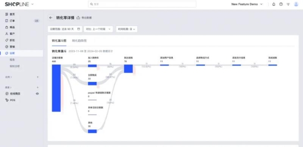 “迁移”潮起，谁能抓住品牌新一代需求