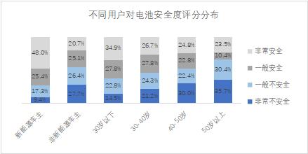 “安全重于泰山” --- 电池安全是提高电动汽车安全性的关键