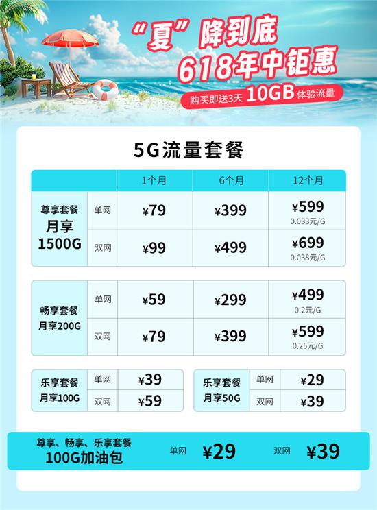中兴U30 Air 5G随身WiFi正式上市 首销尝鲜价469元