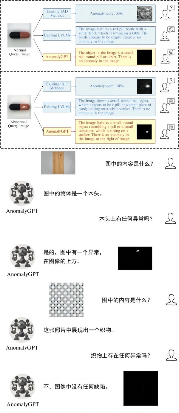  中科视语提出工业异常检测大模型AnomalyGPT，实现零样本异常检测