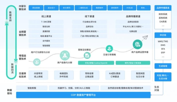 迈富时Tforce大模型：赋能客户全生命周期管理