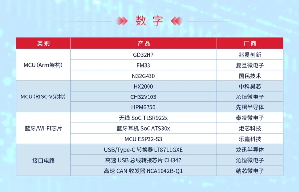  国产DC/DC芯片，工程师这么看