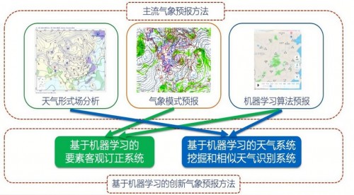 智慧气象显身手，墨迹天气精细化预报为冬奥会保驾护航