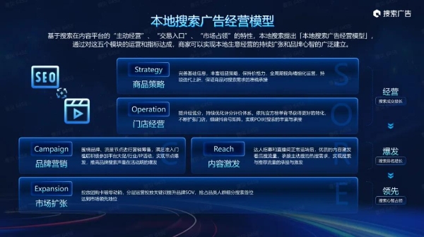搜索经营方法论（本地版）发布 助力本地商家生意与声量双爆发