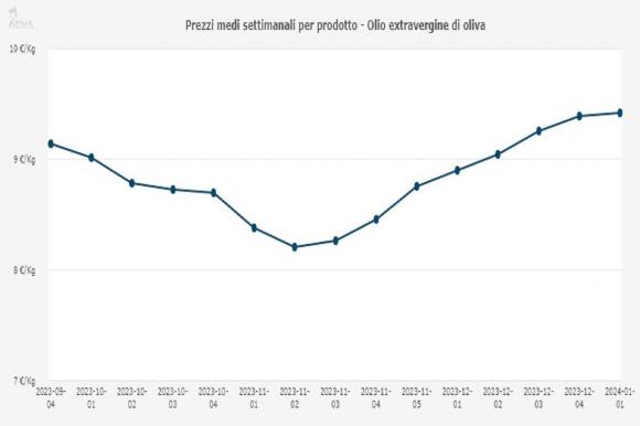 揭秘意大利橄榄油价格上涨背后的市场动态及未来趋势