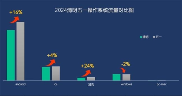 2024五一假期流量表现分析 | 悠易科技