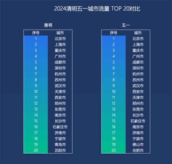 2024五一假期流量表现分析 | 悠易科技