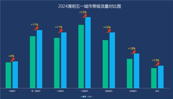 2024五一假期流量表现分析 | 悠易科技