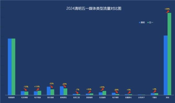 2024五一假期流量表现分析 | 悠易科技