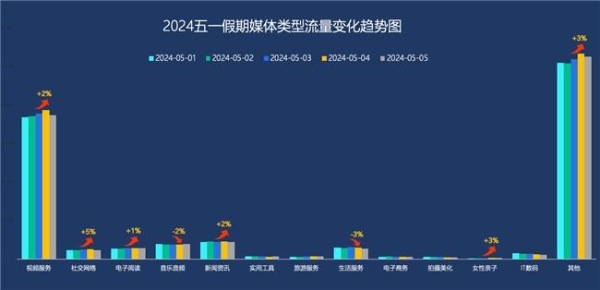 2024五一假期流量表现分析 | 悠易科技