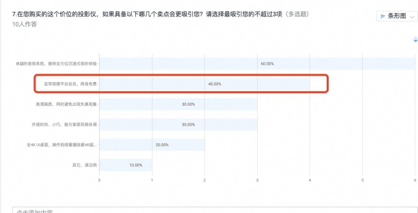 真正懂用户的投影仪，竟被优酷“拿捏”了！