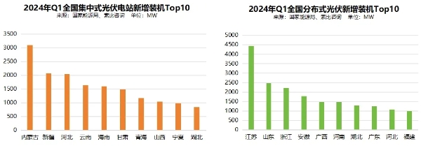 爱旭陈刚：更高组件量产交付效率 才是真正的价值创造与传递