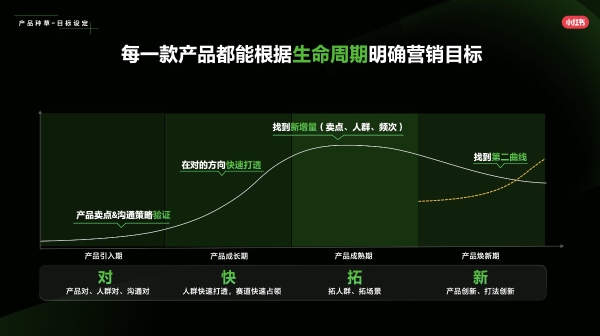 小红书「宝藏新品」，新品营销第一站