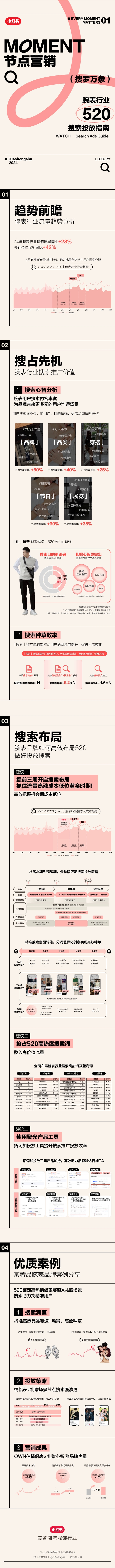 节点营销｜礼遇佳期搜罗浪漫，「奢品行业520&母亲节」营销攻略一键查收