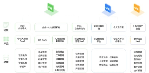 喜报！博尔捷数字科技集团荣登人力资源科技影响力品牌30强，科技力量引领企业数字化转型