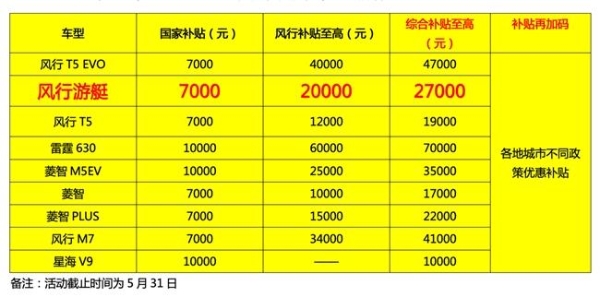 东风风行"以旧换新"升级，补贴10亿现金，风行游艇万元钜惠等你领！