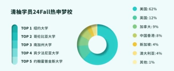 清柚教育成为iTEP官方授权考点，为留学生搭建一站式申请平台