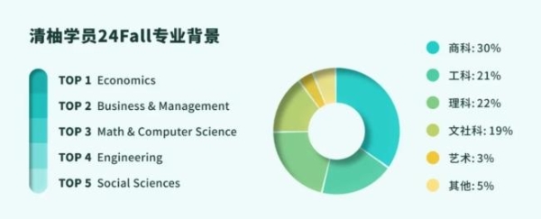 清柚教育成为iTEP官方授权考点，为留学生搭建一站式申请平台