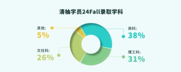 清柚教育成为iTEP官方授权考点，为留学生搭建一站式申请平台