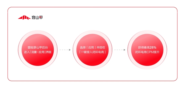  @所有开发者，智胜618穿山甲变现攻略请查收，更稳定更省心