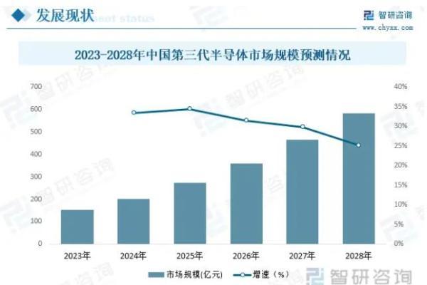  第三代半导体市场规模持续增长，2024慕尼黑上海电子展提供产业发展探讨平台 