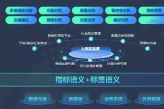 首批！数势科技SwiftAgent完成中国信通院大模型驱动的智能数据分析工具专项测试