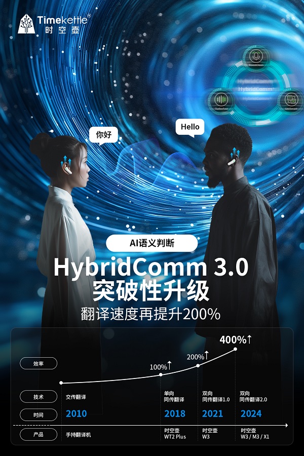 时空壶HybridComm 3.0技术升级，同传翻译效率直逼人工口译