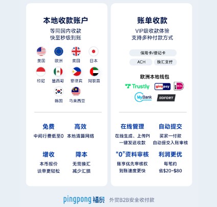 PingPong福贸外贸收款|以便捷开户、低费率、严风控等优势，赢得出海商家信任 