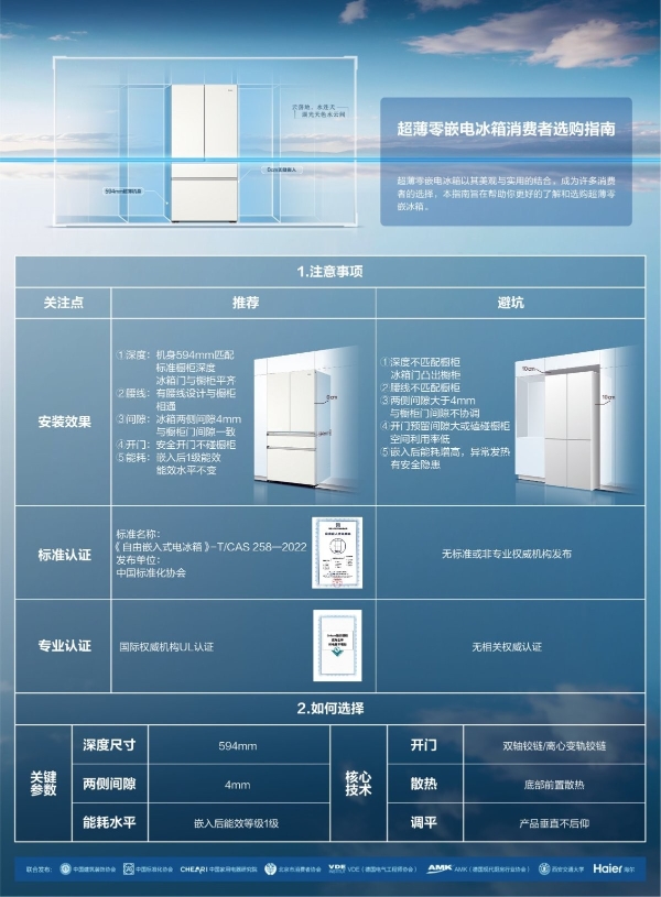 避免毫厘之差！海尔联合7家权威机构发布超薄零嵌冰箱选购指南