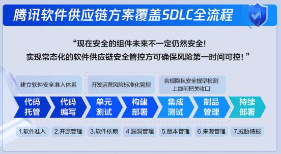 重保季 | 供应链攻击持续高发，腾讯软件供应链安全方案一键护航