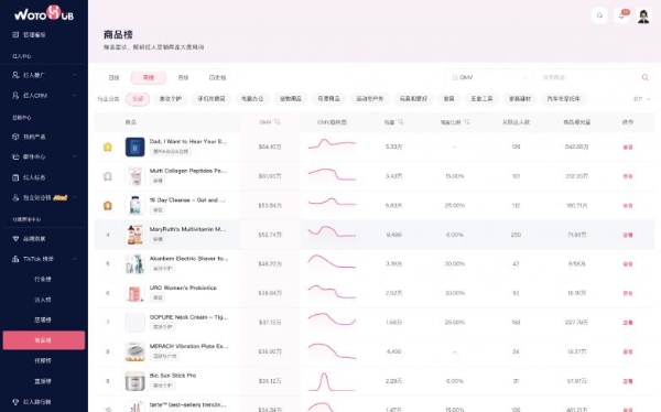 WotoHub海外网红营销神器推出六大TikTok数据排行榜