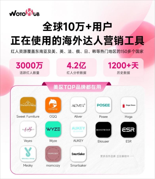 WotoHub海外网红营销神器推出六大TikTok数据排行榜