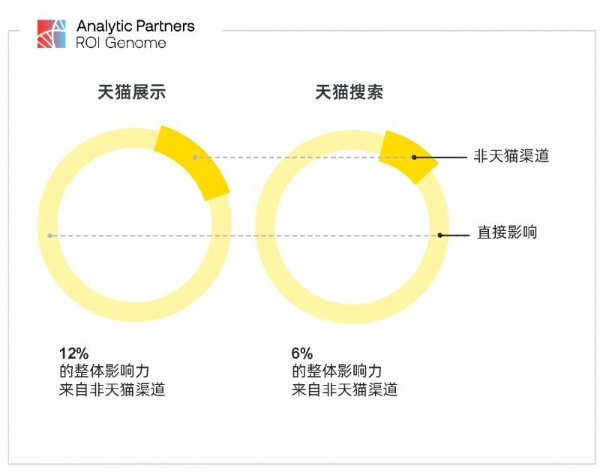 AP勘讯发布《全渠道营销与营销测量-中国市场洞察》