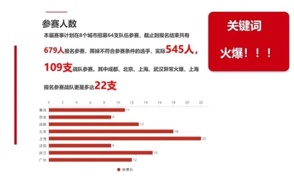 地域文化与电竞激情融合，Lexar雷克沙打造电竞盛宴璀璨舞台