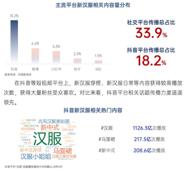 新汉服研究报告：直播电商推动新汉服从小众市场向产业带转化