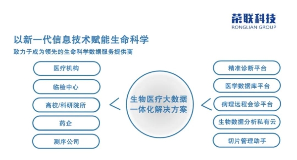 荣联科技集团出席北京肿瘤病理精准诊断研究会学术会 