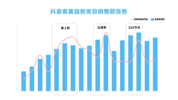 如何玩转抖音春夏服饰营销？巨量引擎洞察助力品牌领跑潮流