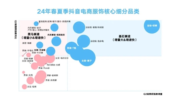 如何玩转抖音春夏服饰营销？巨量引擎洞察助力品牌领跑潮流