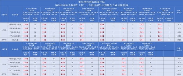 @重庆、四川、河北等8省考生，欢迎报考重庆现代制造职业学院！