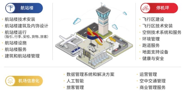 inter airport China 2024蓄力待发！展位销售超七成，观众预登记火热进行中
