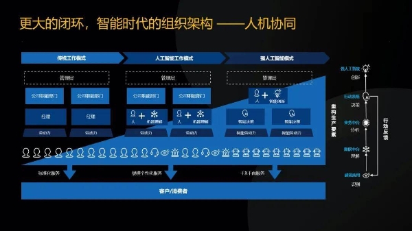 明略科技吴明辉：企业提早布局大模型，未来将更有机会