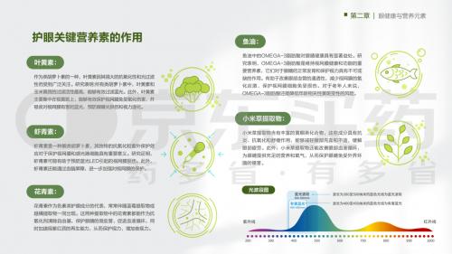 京东买药x洞见研报联合发布《2024叶黄素护眼选购白皮书》：守护你的明亮视界