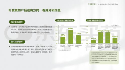 京东买药x洞见研报联合发布《2024叶黄素护眼选购白皮书》：守护你的明亮视界